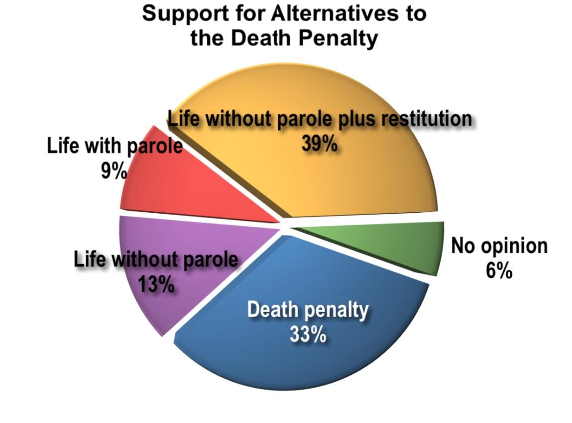 california-death-penalty-suspended-737-inmates-get-stay-of-execution