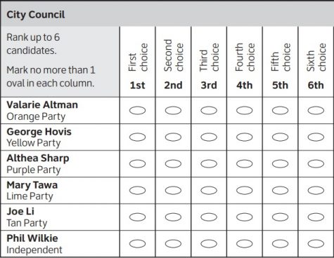 Example from FairVote: https://www.fairvote.org/rcv_ballot_design